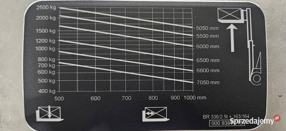 Wózek widłowy STILL RX 6025 z 2007r Maszt Duplex elektryczny Nowy Dwór Mazowiecki sprzedam