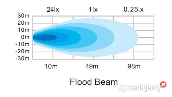 Lampa robocza LED kwadratowa 40W 2650lm 1224V
