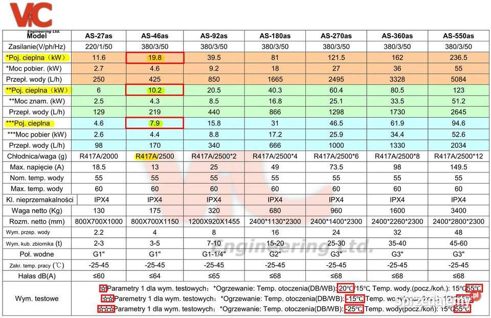 Sprężarka Copeland Scroll 198 kW zachodniopomorskie