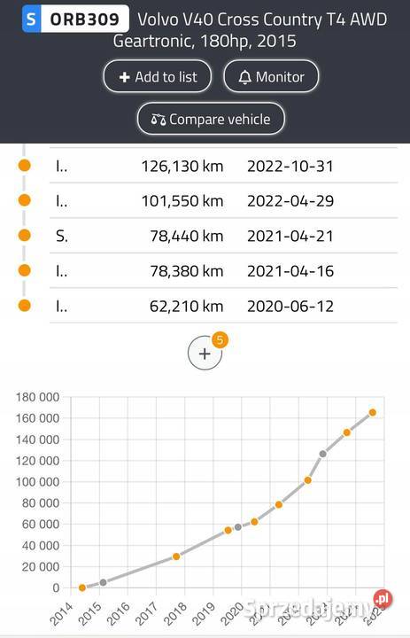 SILNIK KOMPLET Volvo V40 II 20 T TURBO B5204T8 Rudka