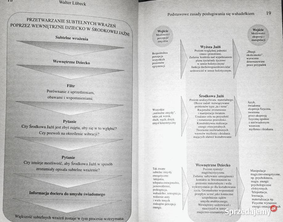 Wahadełko Podręcznik uzdrawiania Walter Lubeck lubelskie Chełm