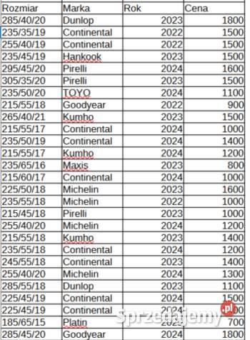 Opony Pirelli Michelin Continental Potestowe