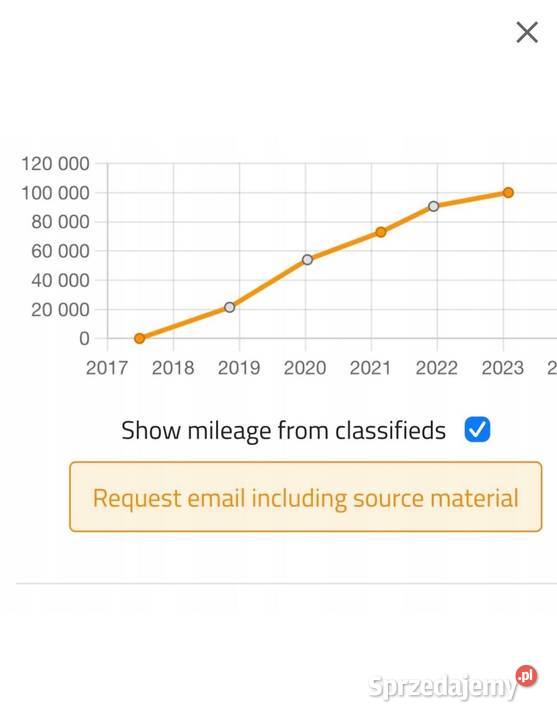 AUTOMATYCZNA SKRZYNIA BIEGÓW BMW X1 F48 20 D Rudka