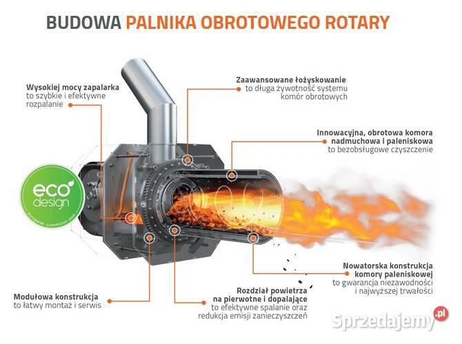 Kocioł na pellet EkoPell 20 kW zbiornik obok sprzedam