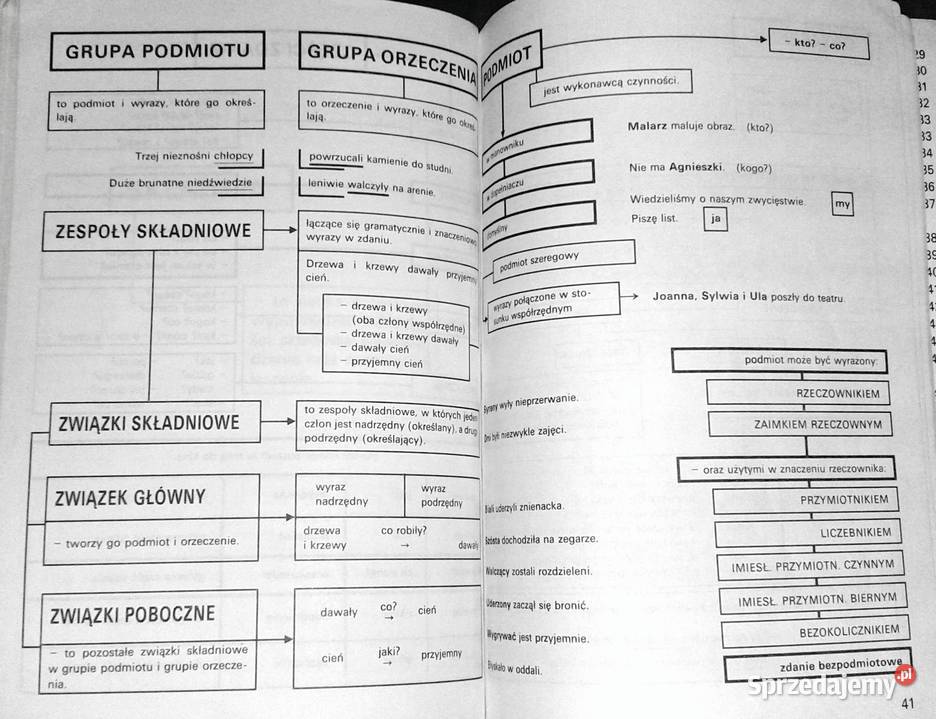 Gramatyka na Wydanie 1996 r lubelskie Chełm