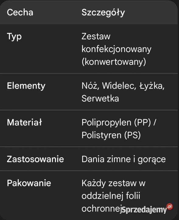 Zestawy sztućców 4w1 Nóż Widelec Łyżka Serwetka Zambrów