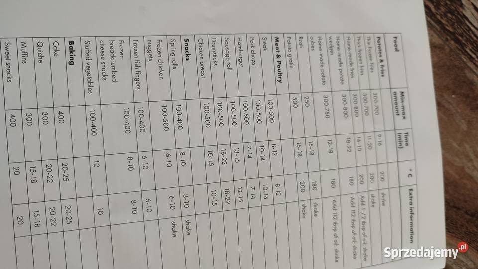 Air Fry frytkownica pieczenie grillowanie Bydgoszcz