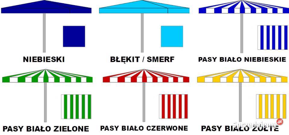 Poszycie na parasol handlowy 3x3 Biznes i Przemysł śląskie Konradów sprzedam