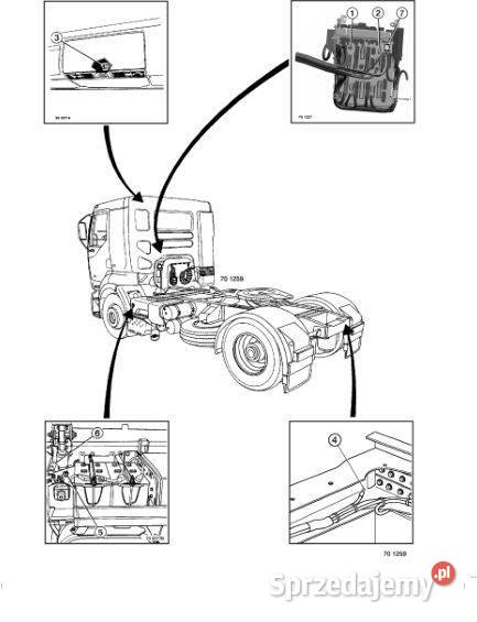 Renault Premium DCI 220 270 320 370 420 Kielce