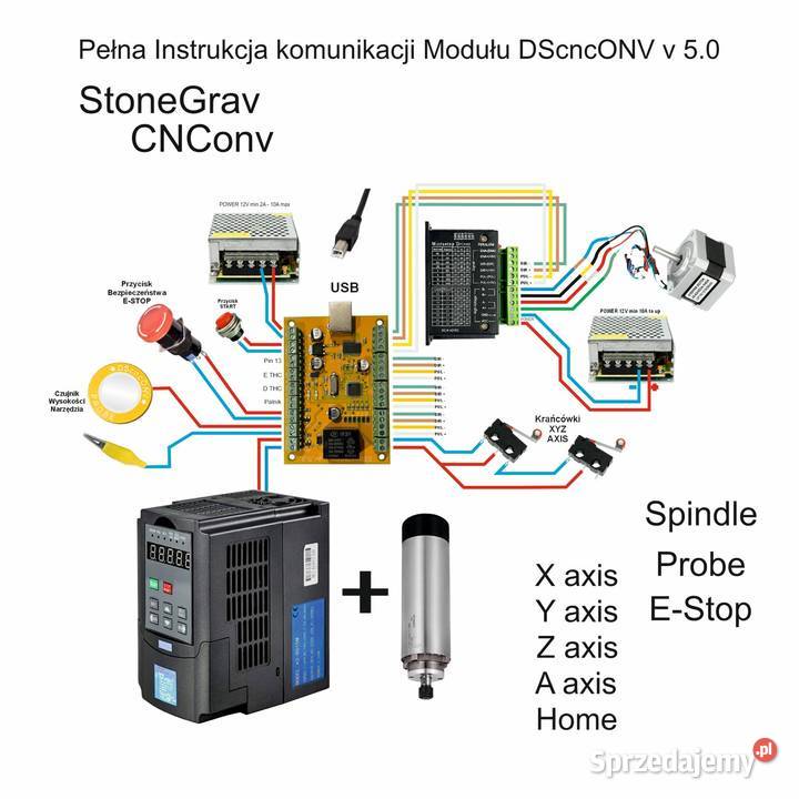 Kontrola cnc oś XYZ 25D DScnc v50 program CNConv Śrem sprzedam