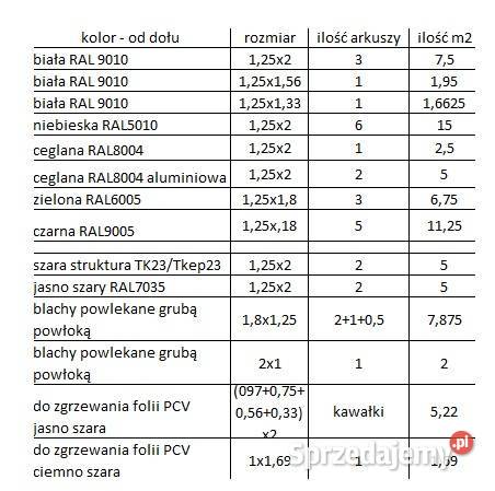 blacha powlekana płaska Kraków