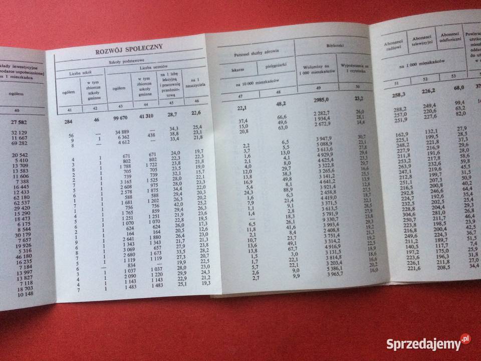732 Informator O Gminach Województwo