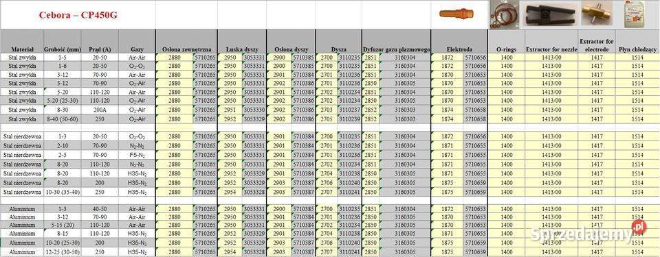 CEBORA 450G art 2701 Dysza 70A90A Lublin