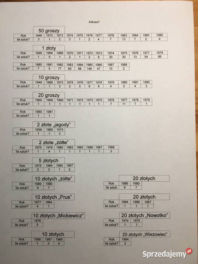 Monety polskie z epoki komunizmu warmińsko-mazurskie Olsztyn