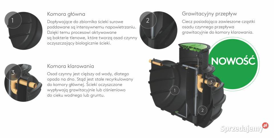 KINGSPAN BIOAIR 2 I oczyszczalnia biologiczna usługi budowlane
