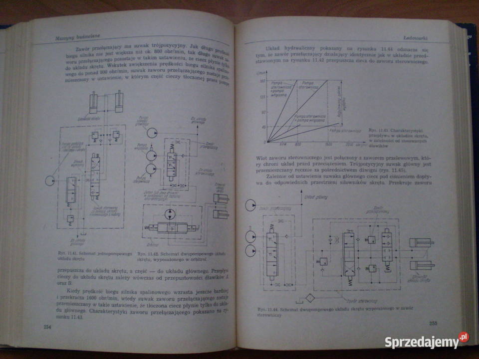 Hydrauliczne Urządzenia Środków Transportu