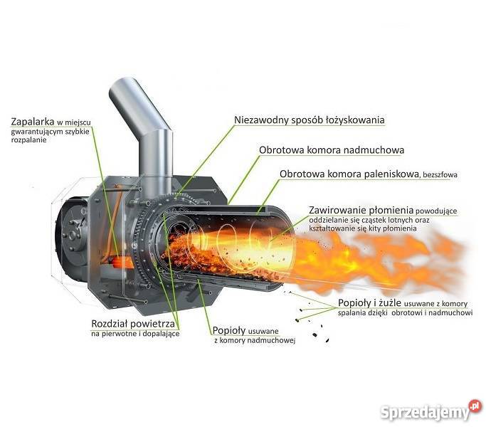 Palnik na pellet 250 kW samoczyszczący Kipi Piece i kominki kujawsko-pomorskie