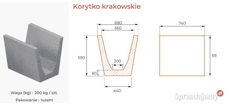 Korytka Odpływowe Betonowe KRAKOWSKIE CIEKOWE Jarosław