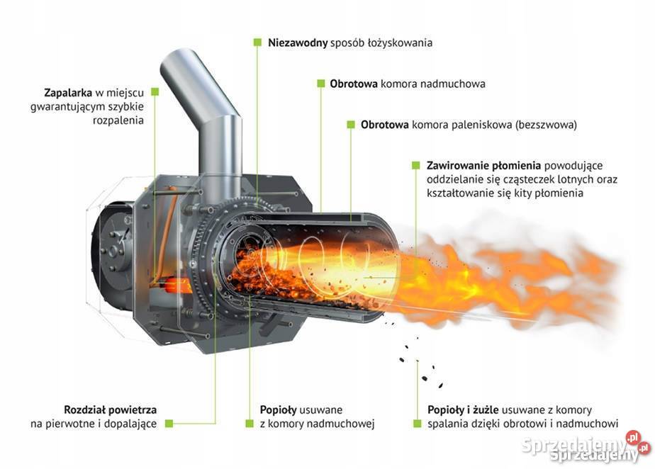 Palnik na pellet 16 kW ROT Kipi Sterow ecoMAX Golub-Dobrzyń