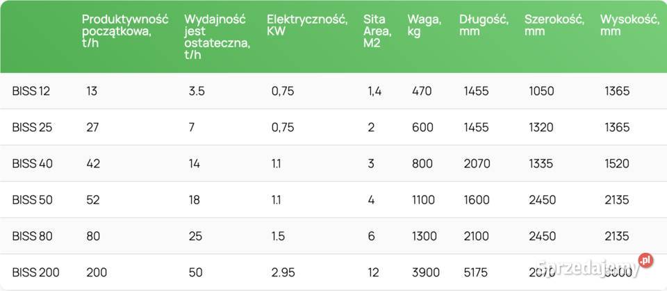 WIALNIA DO ZBOŻA Czyszczalnia sitowa BISS 12 th nieuszkodzony Rzeszów