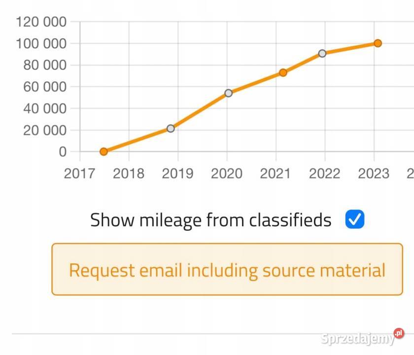 SILNIK Mini Clubman II F54 20 D SD DIESEL 190 osobowe Części samochodowe lubelskie Rudka