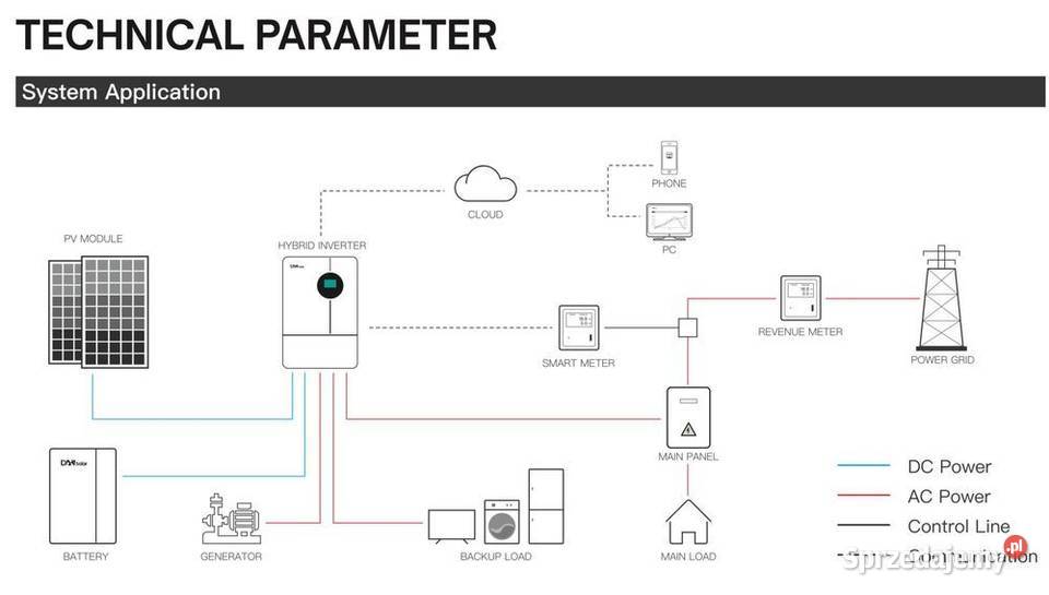 Magazyn energii LV DAH SOLAR DHNLVWES15G1 143