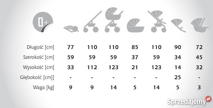 WÓZEK VERDI GENUA 3W1 Korfantów