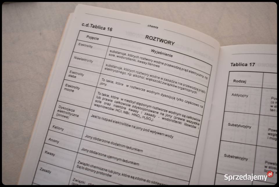 Podręczne tablice biologiczno chemiczne