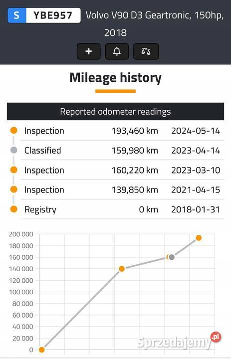 SILNIK KOMPLET Volvo XC60 20 D D3 150 lubelskie Rudka