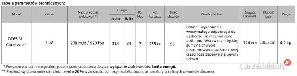 Wiatrówka Karabin PCP Hatsan BT65 SL Carnivore
