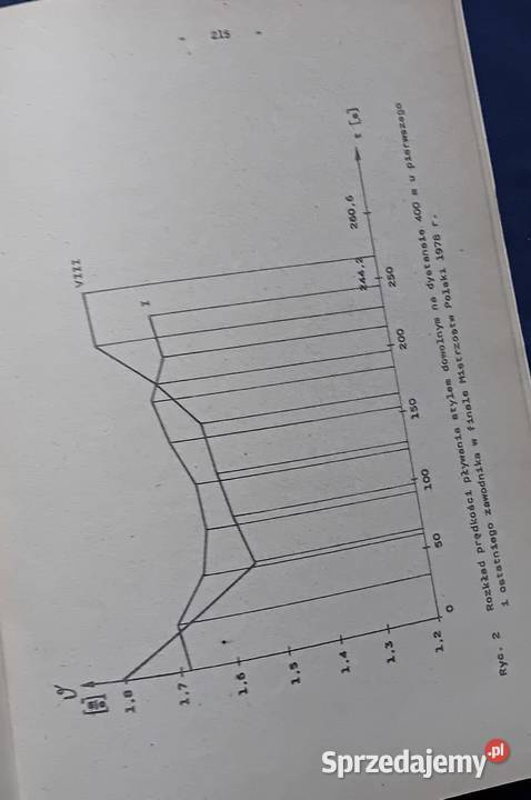 IV Konterencja Teoretyczne podstawy wych sprzedam