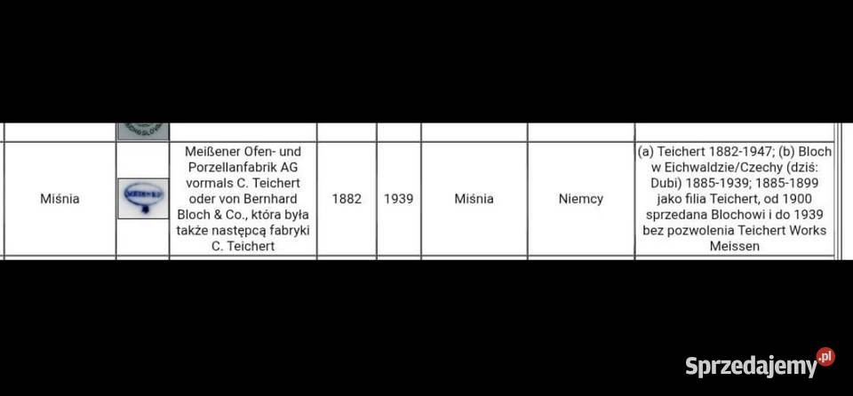 Talerzyk deserowy Meissen Syg 18821927r Gdańsk