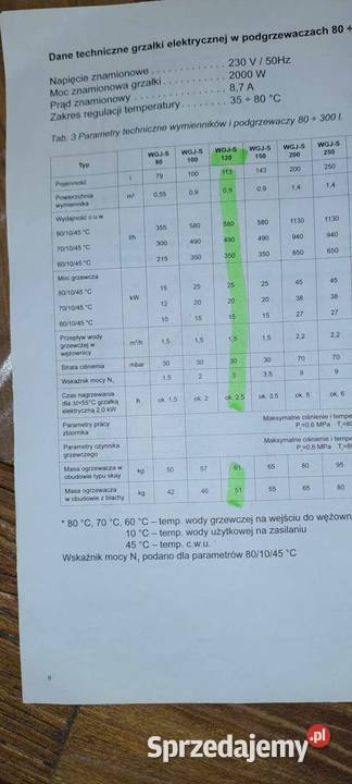 ogrzewacz wody elektromet wgjs 120 pomorskie Gdynia