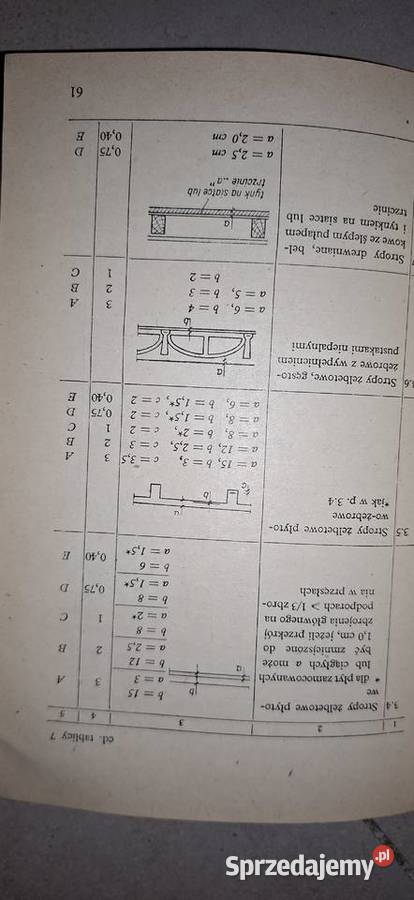 Pierwsze wydanie Ochrona przeciwpożarowa wielkopolskie Łęczyca