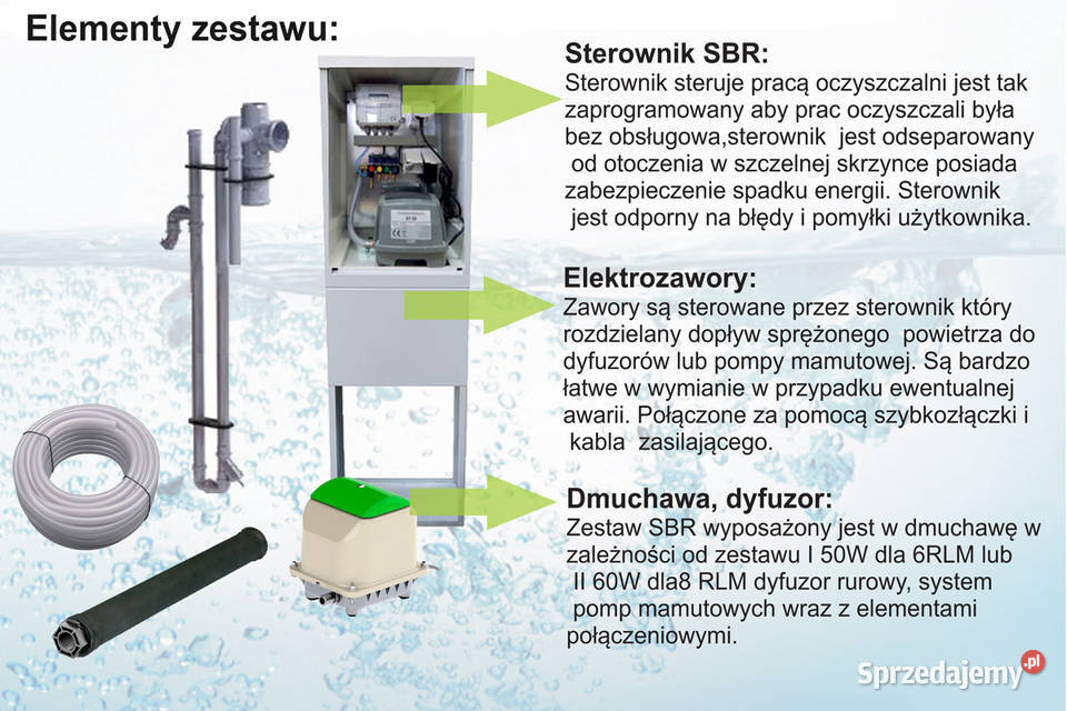 ZESTAW DO MODERNIZACJI SZAMBA NA OCZYSZCZALNIE Zielona Góra