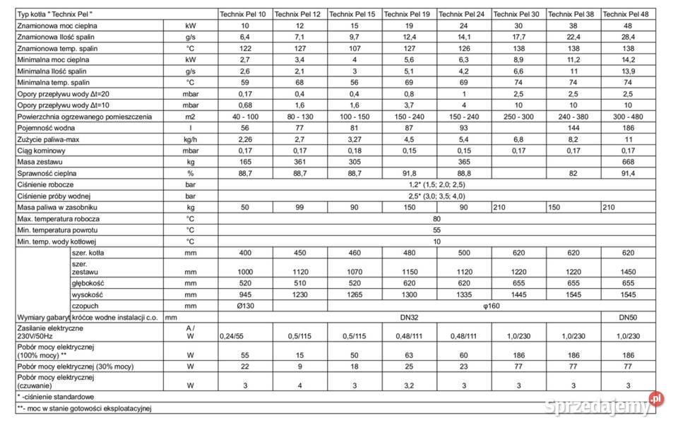 HIT Kocioł 24 KW Hybrydowy na Pellet i Otwock