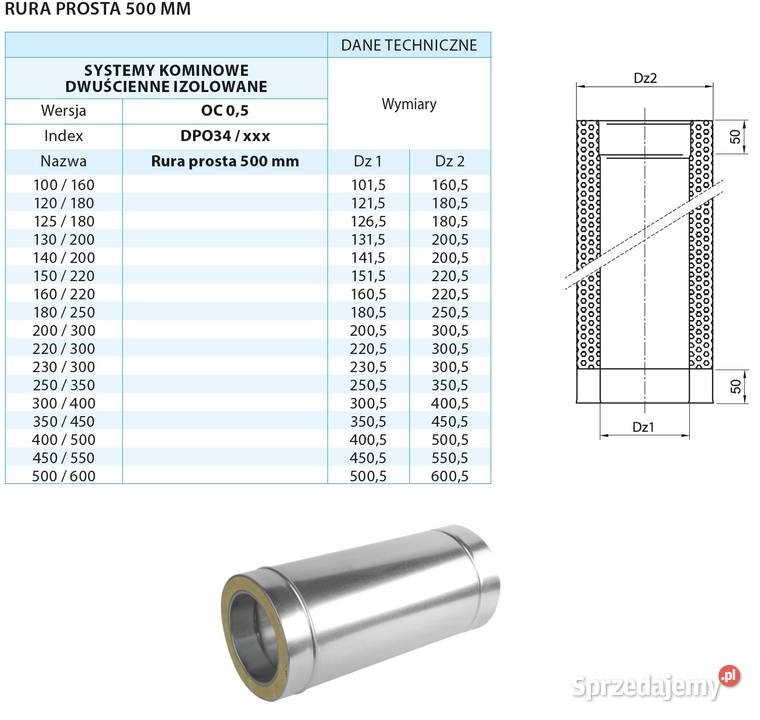 rury wentylacyjne deflektory podstawy dachowe Kanały, kształtki, przewody Szczecin