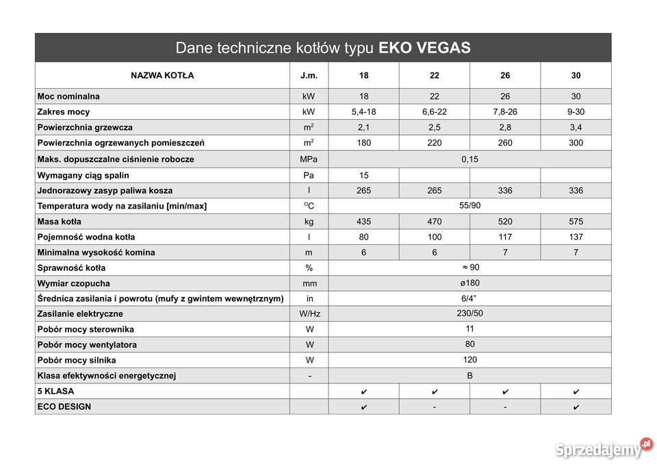 Kocioł na ekogroszek Stalmark 5 klasa VEGAS 22 ekogroszek