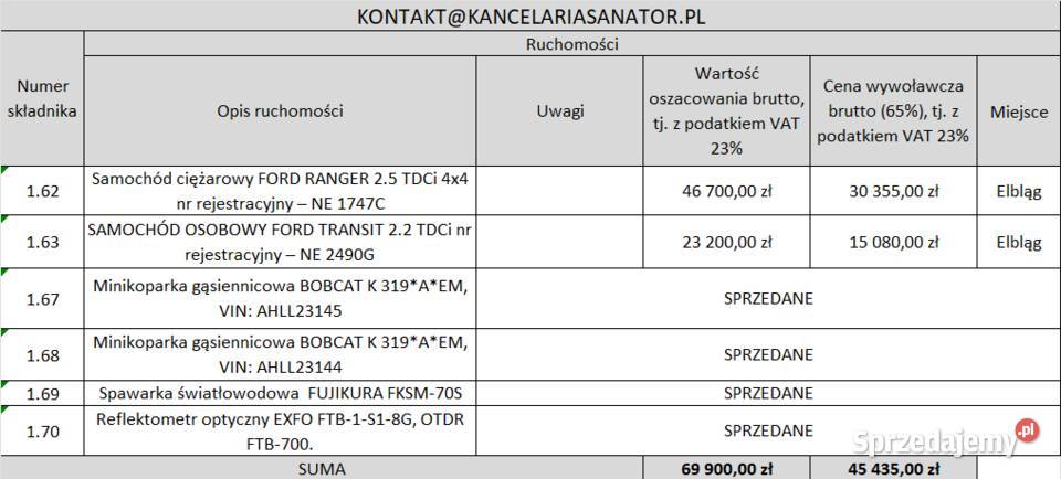 Syndyk sprzeda pojazdy maszyny i inne firmie Elbląg