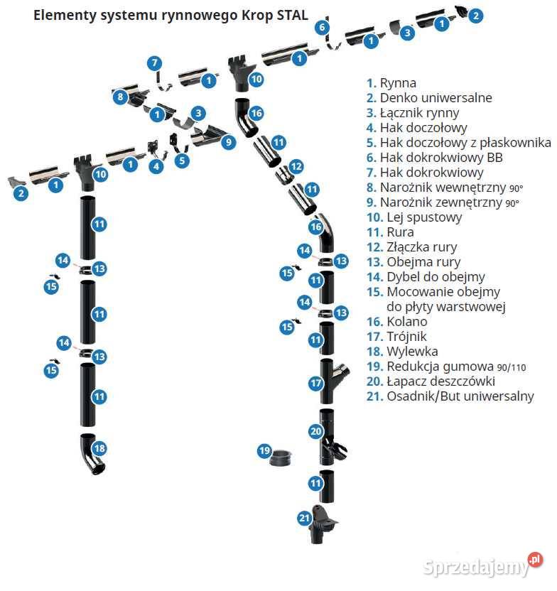 Rynna stalowa 130 powlekana metalowa