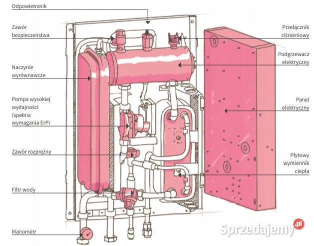 Pompa Ciepła Hitachi YUTAKI S 14kW 3F Poznań