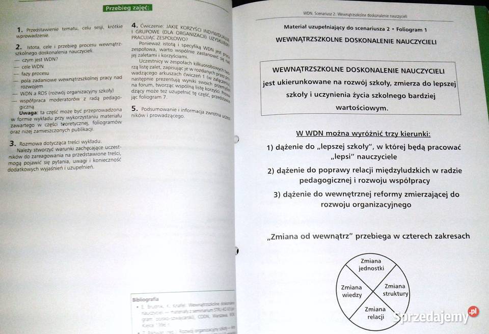 Program nowa szkoła Wewnątrzszkolne doskonalenie Pozostałe Chełm
