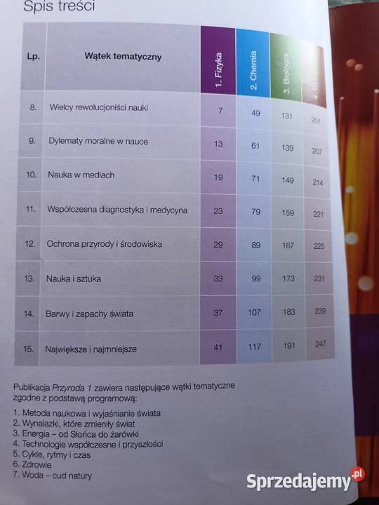 Przyroda 2 nowa era podręczniki szkolne Warszawa