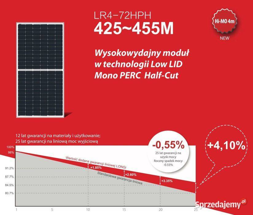 Paleta 30 Panel PV LONGi 450W LR472HPH Mono