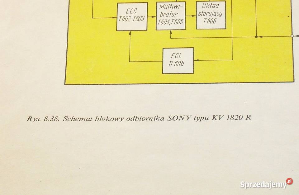 Schemat ideowy i blokowy telewizora SONY KV 1820 R