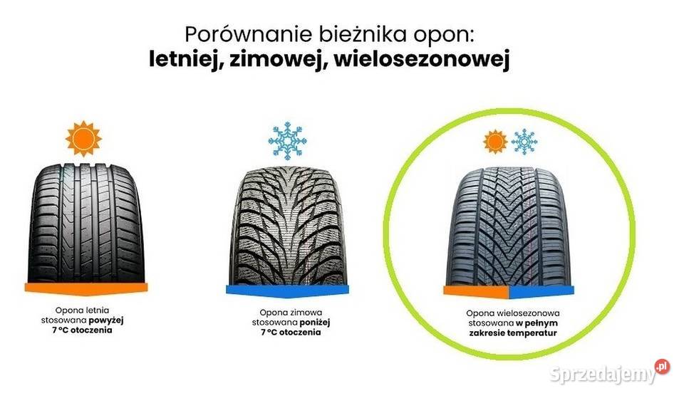 Alufelgi 6Jx14 ET43 opony całoroczne 18560 aluminiowe Jelenia Góra