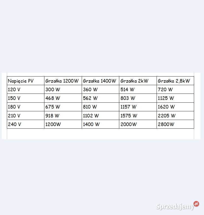 Sterownik grzałki fotowoltaika 2500W Miłki