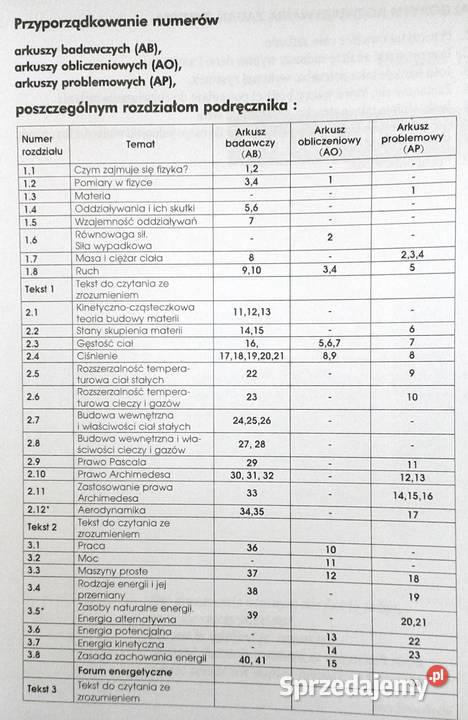 Ciekawa fizyka Cz 1 Dziennik badawczy ucznia lubelskie