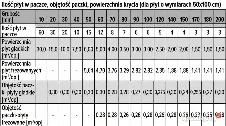 Styropian podłogowy Genderka EPS 100036 Legnica