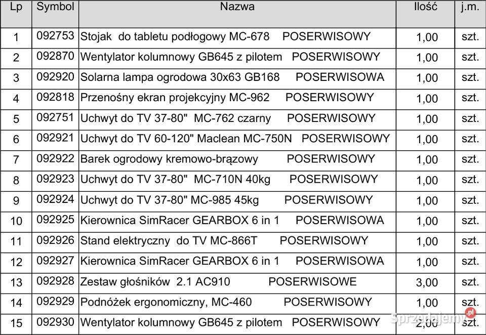 Promocyjna paleta mix 92931 zwroty z Amazon
